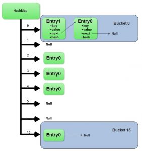 Hash_Map31